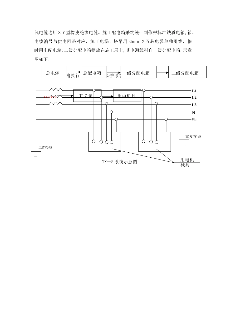 7.施工总平面图_第3页