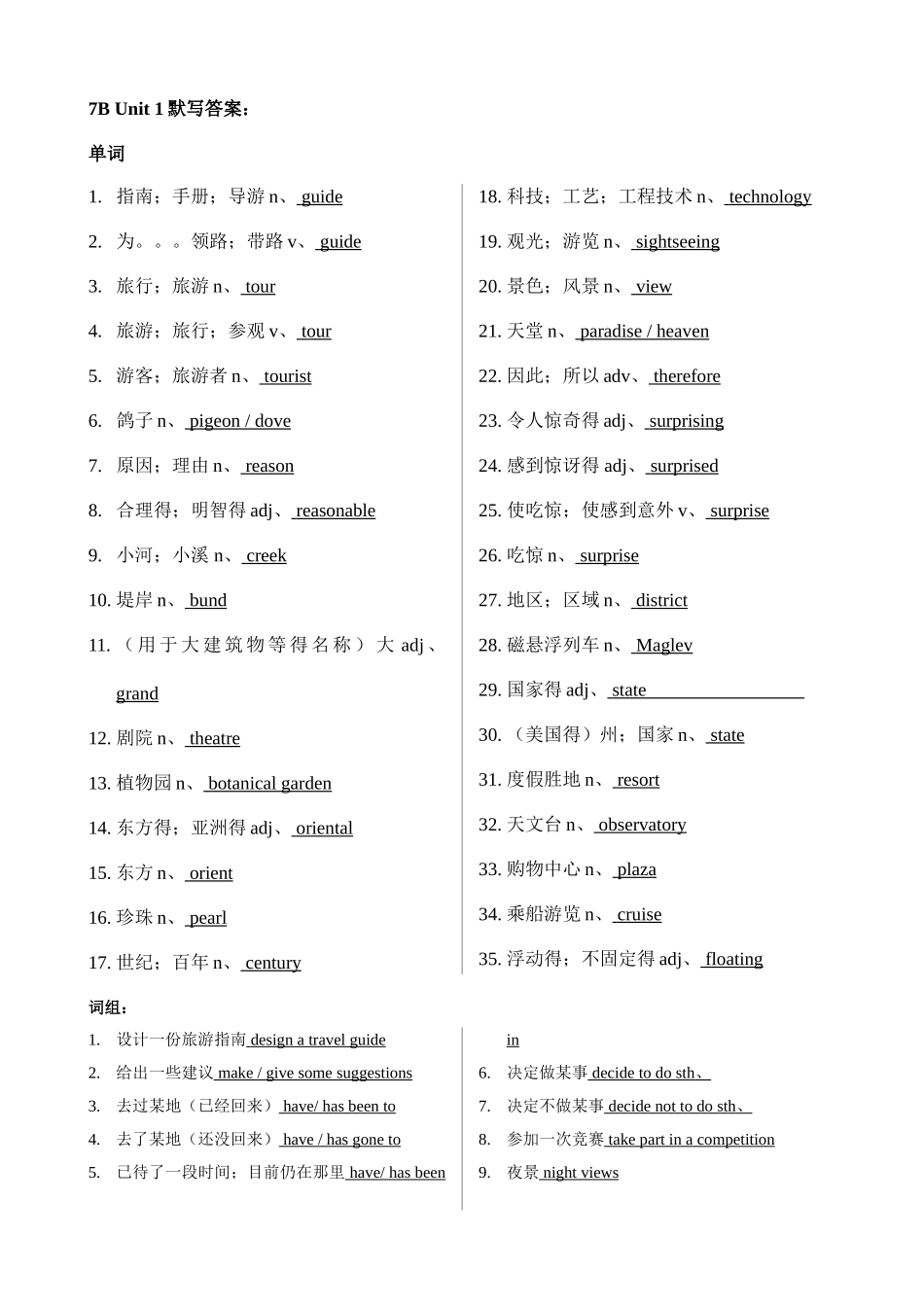 7B Unit1 单词、词组和句子默写答案_第1页