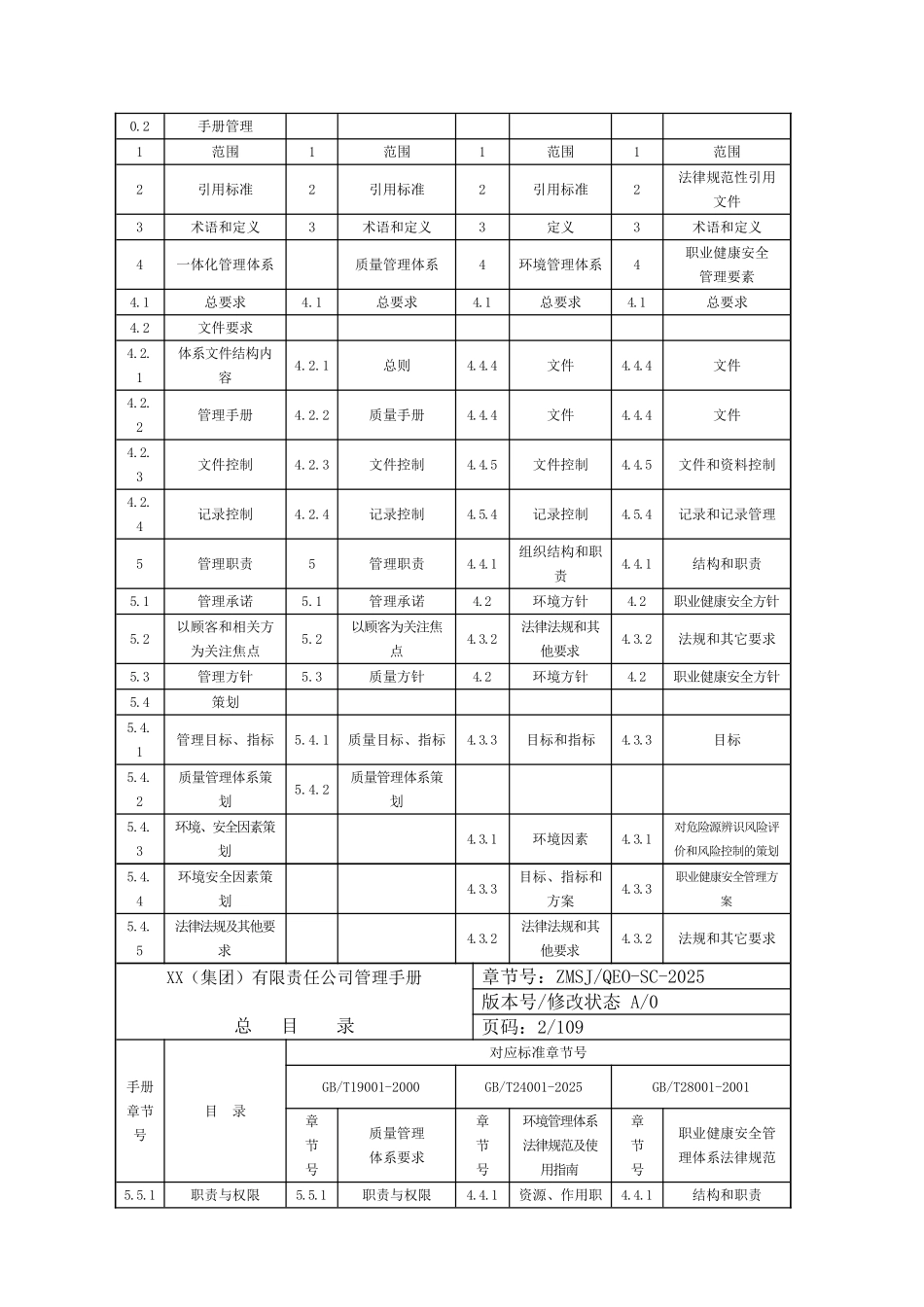XX公司质量、环境、职业健康安全管理手册_第3页
