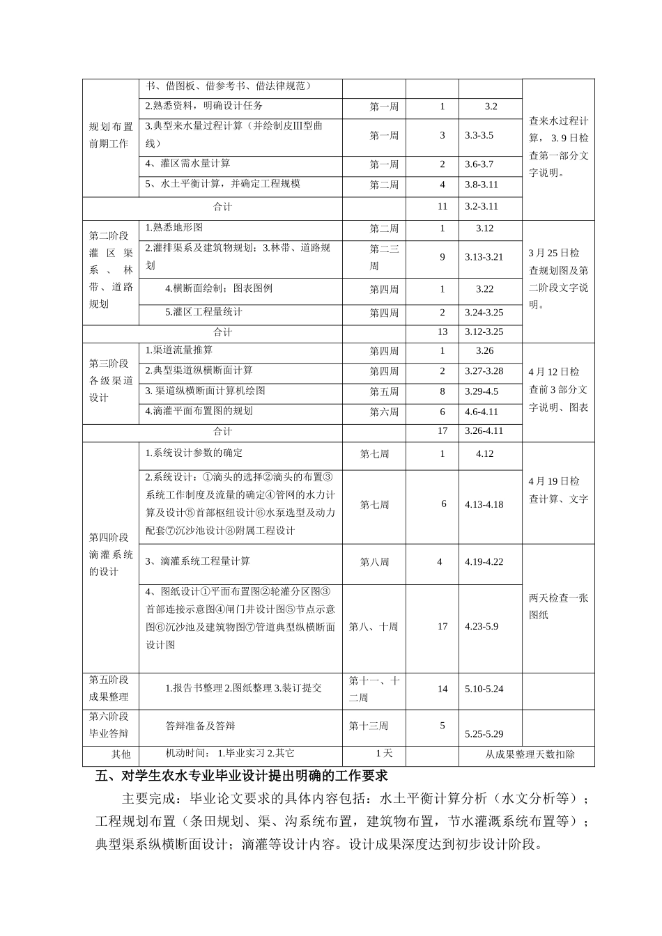 xx农场灌溉排规划及2025亩棉花膜下滴灌工程规划设计方案—-毕业论文设计_第3页