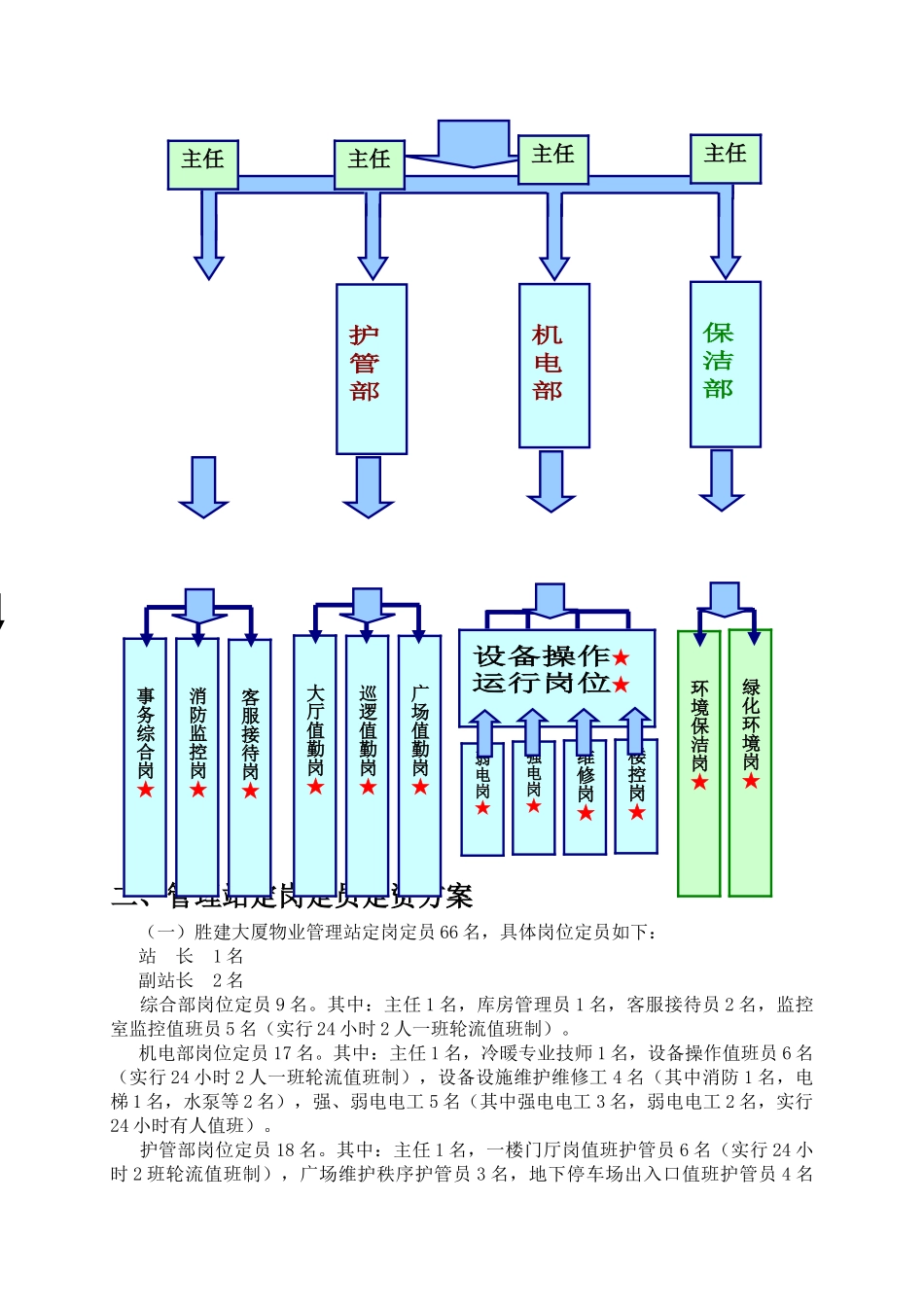 xx大厦物业管理方案--大学毕设论文_第2页
