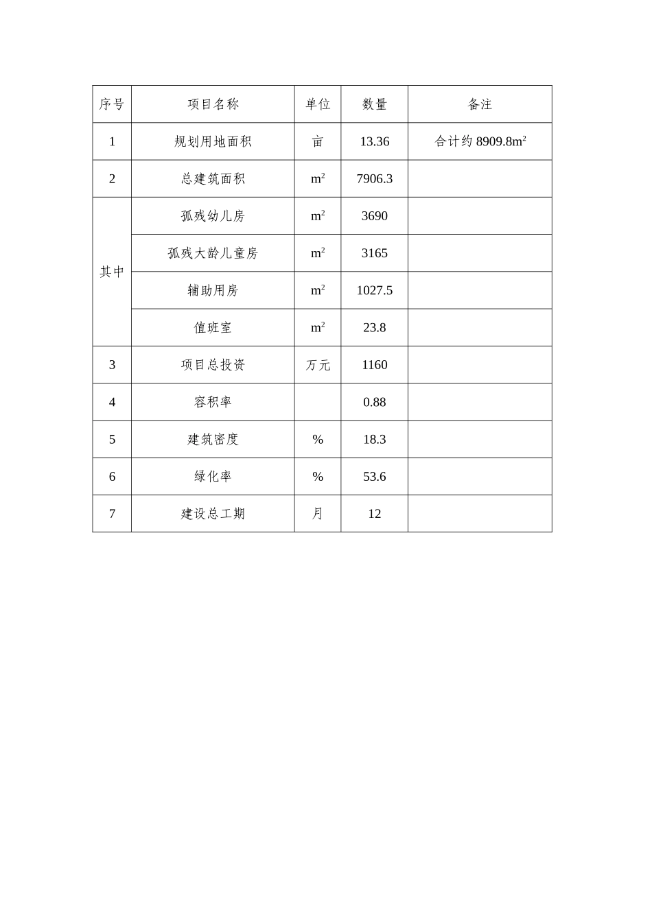 xx市儿童综合服务大楼建设可行性研究报告_第3页