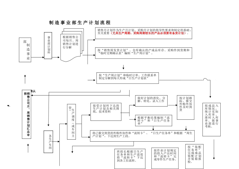 xx集团制造事业部管理流程大学论文_第3页