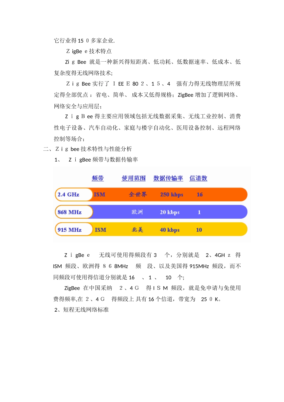 Zigbee无线通信技术_第2页
