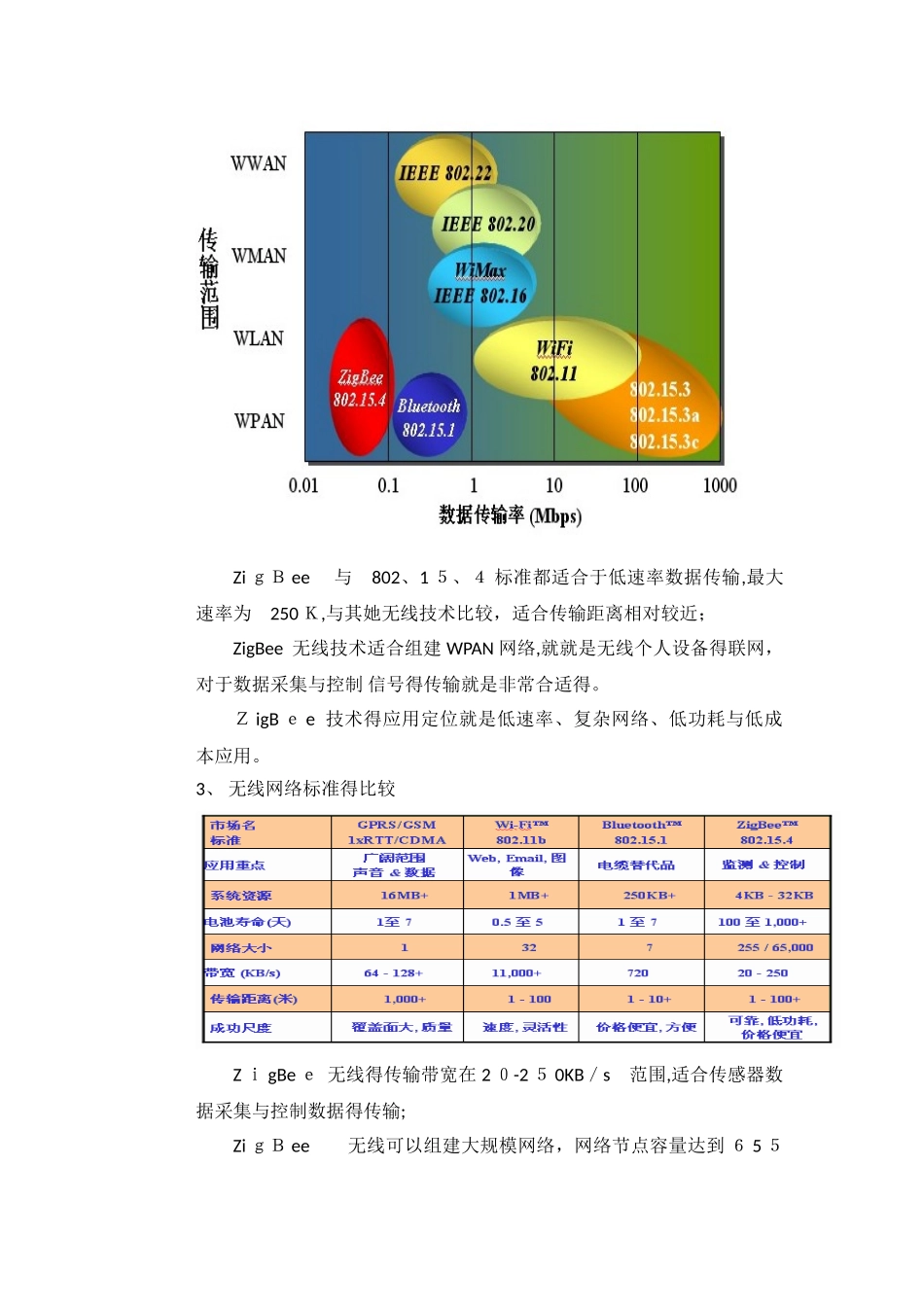 Zigbee无线通信技术_第3页