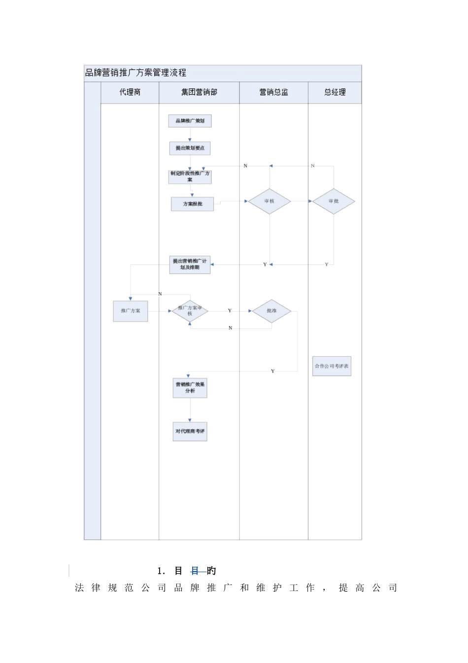 ZY-OP-PS005品牌营销推广方案流程_第3页