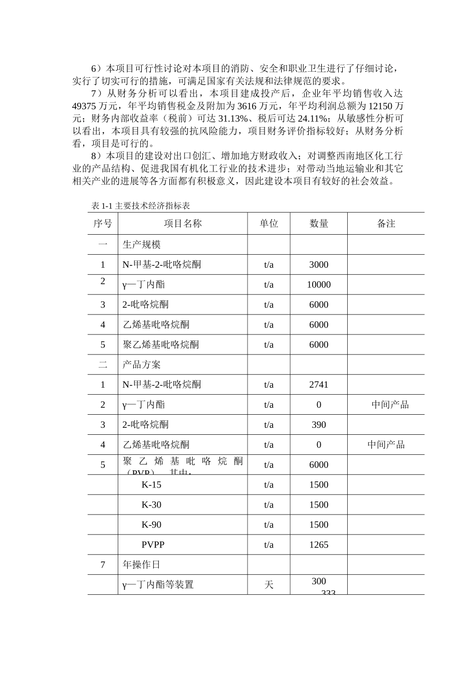 γ-丁内酯建设项目可行性研究报告_第2页