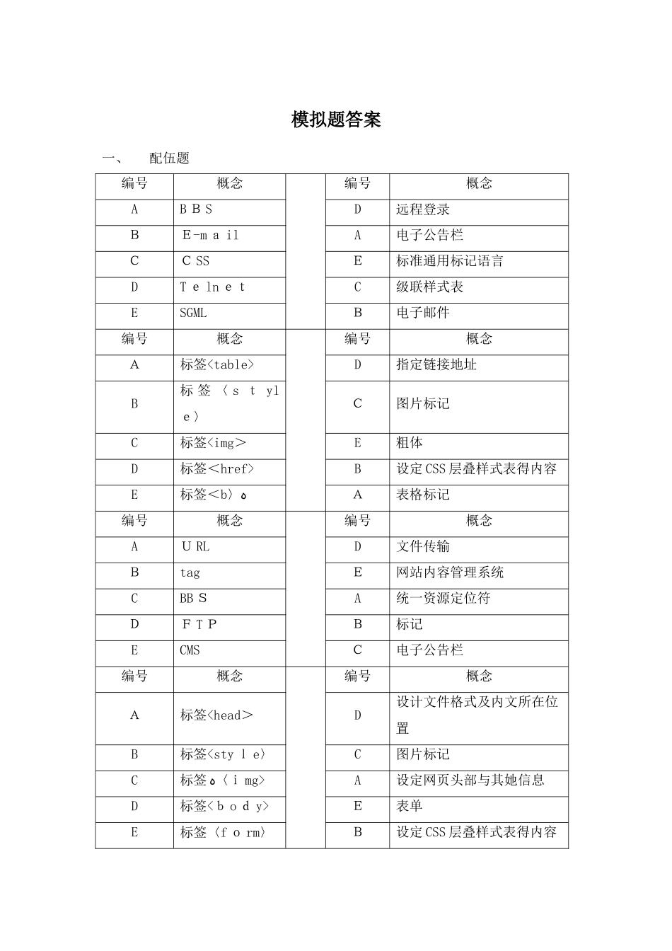 《Dreamweaver网页设计》模拟题参考答案_第1页