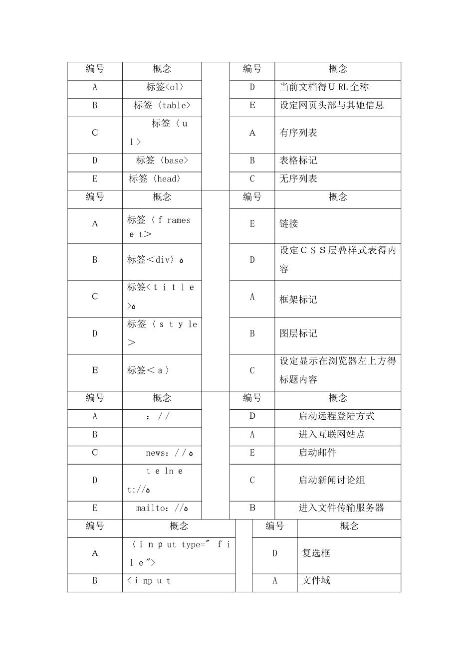 《Dreamweaver网页设计》模拟题参考答案_第2页