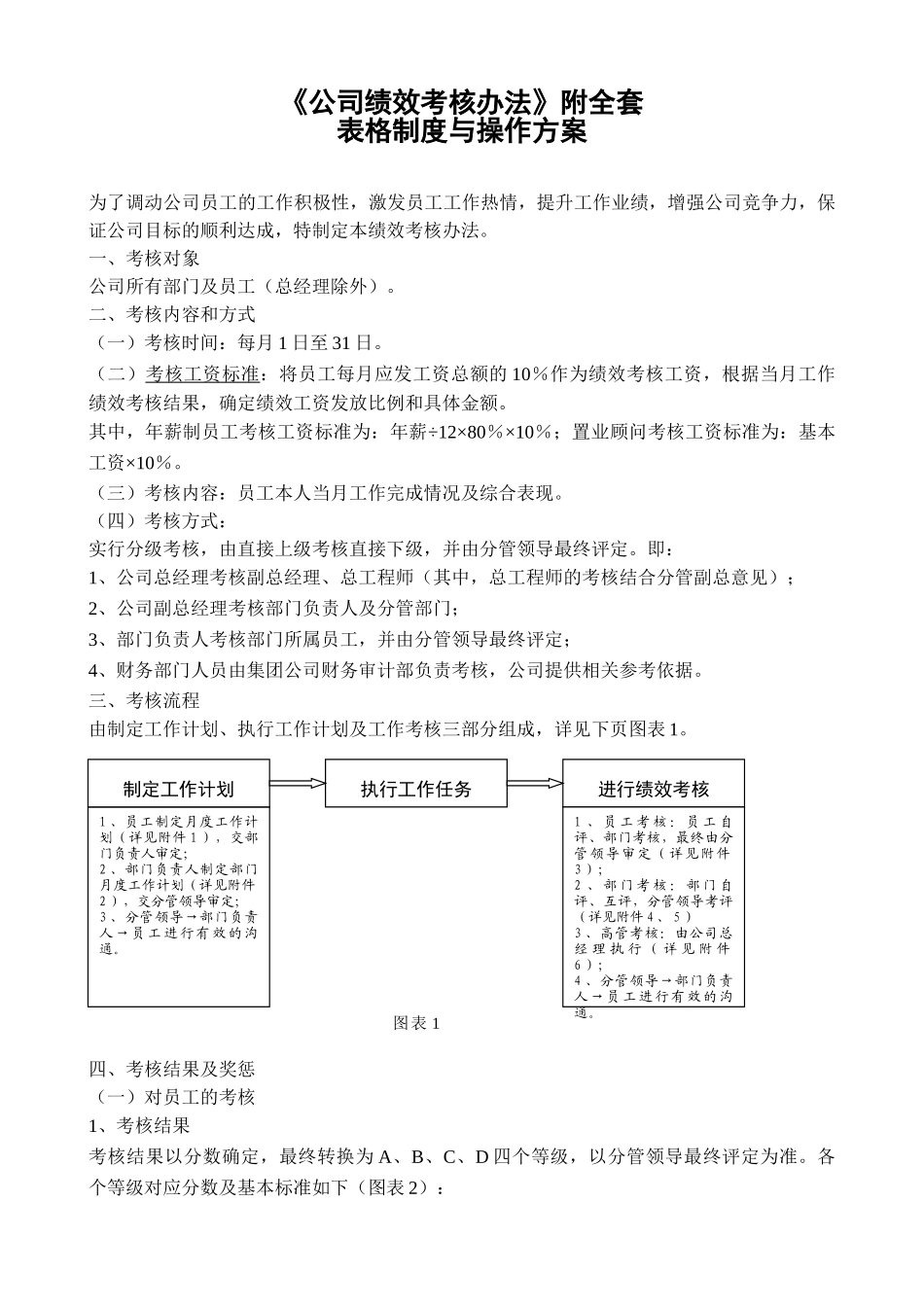 《公司绩效考核办法》附全套表格及操作方案大学论文_第1页
