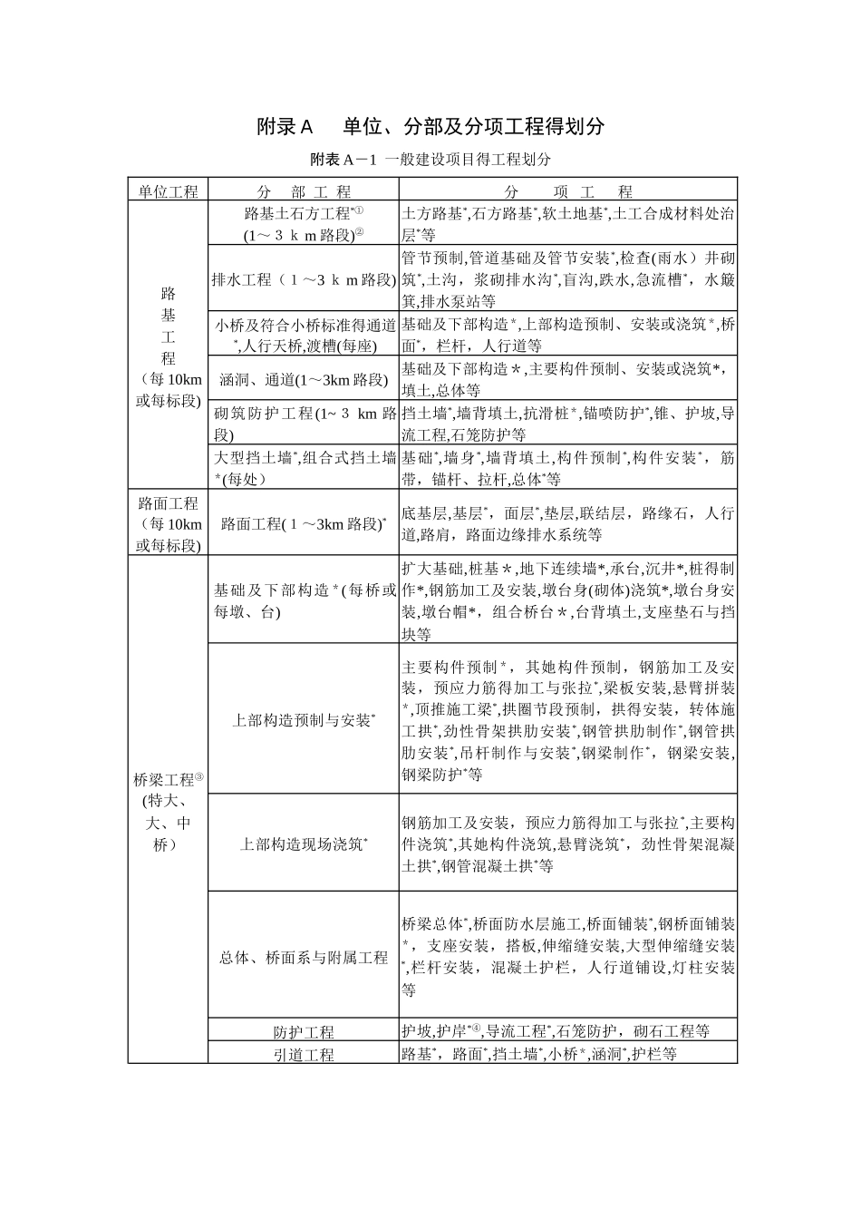 《公路工程质量检验评定标准》_第1页