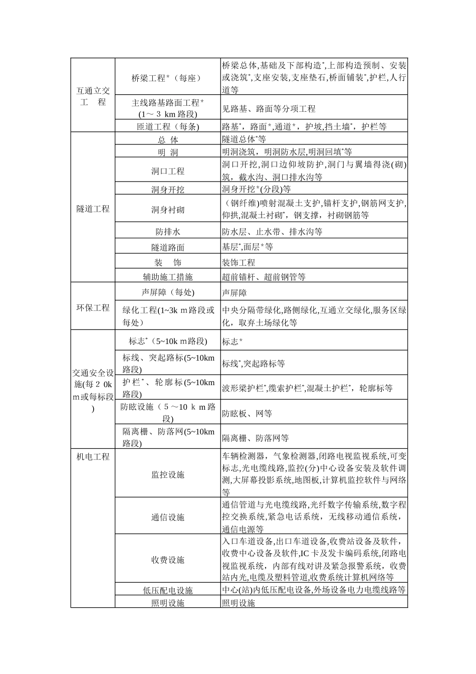 《公路工程质量检验评定标准》_第2页