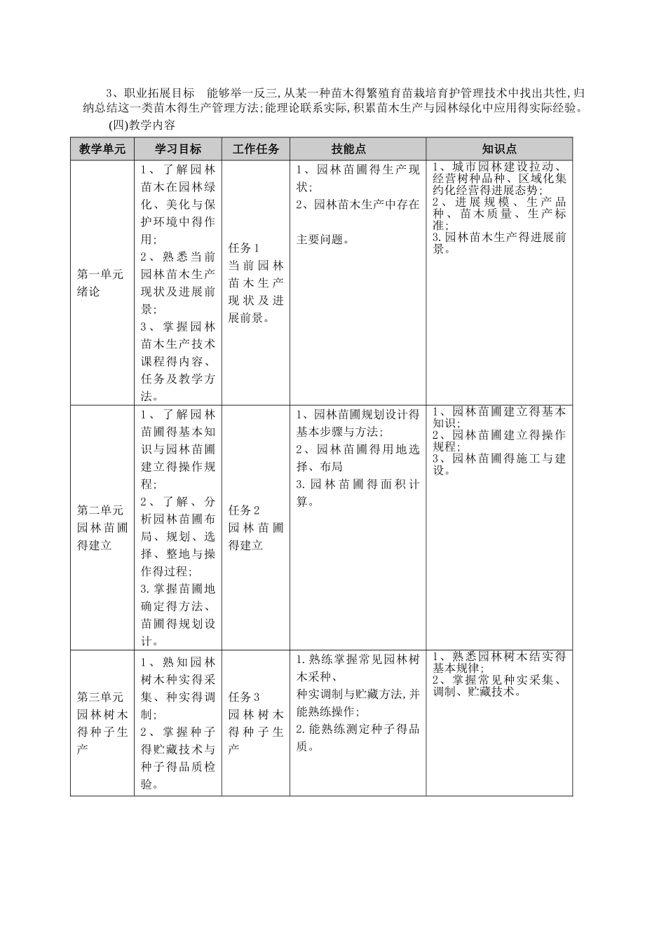 《园林苗圃》课程标准与教学设计_第2页