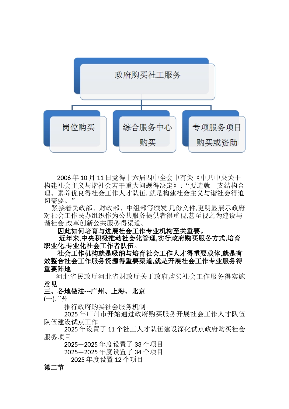 《培育与促进社会工作专业机构发展》_第3页