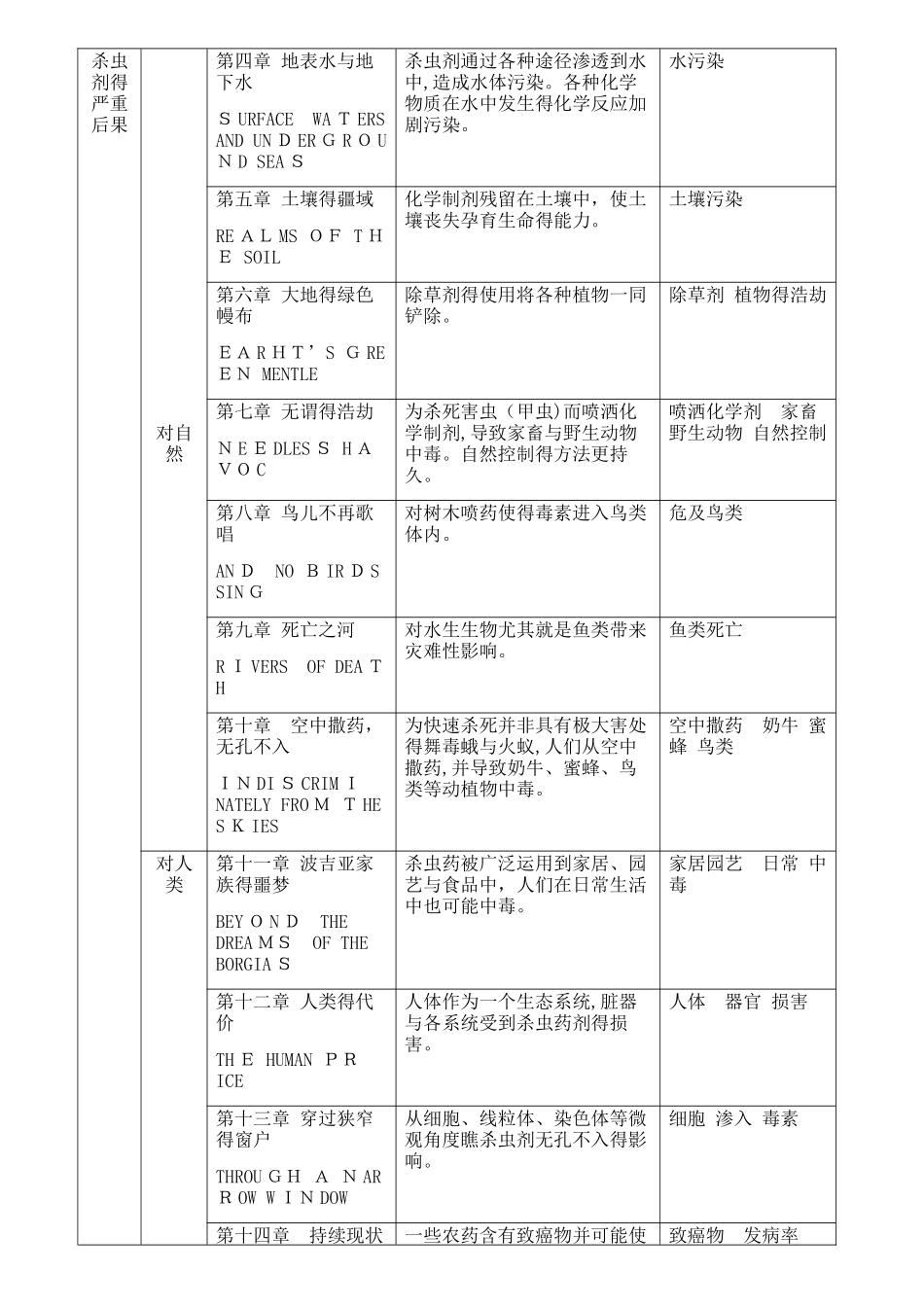 《寂静的春天》讲学稿_第2页