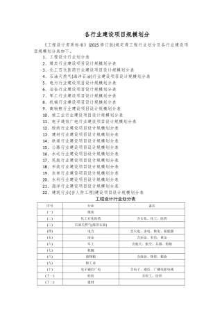 《工程设计资质标准》附录3-大型工业项目分类表