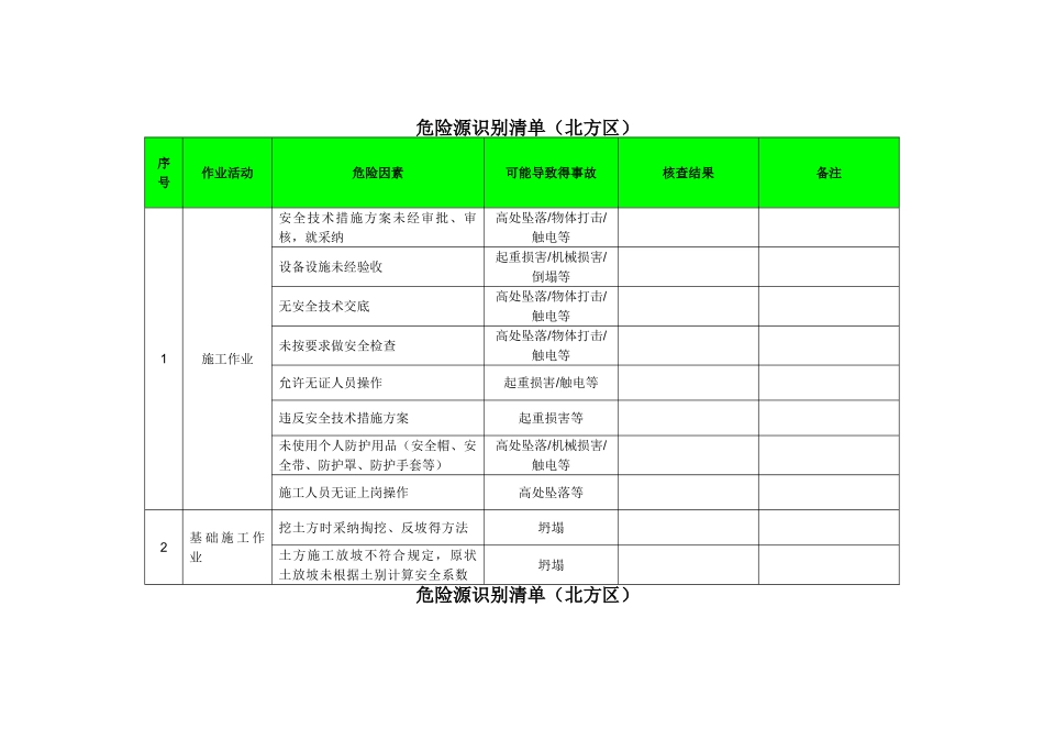 《建筑工程危险源识别清单》_第1页