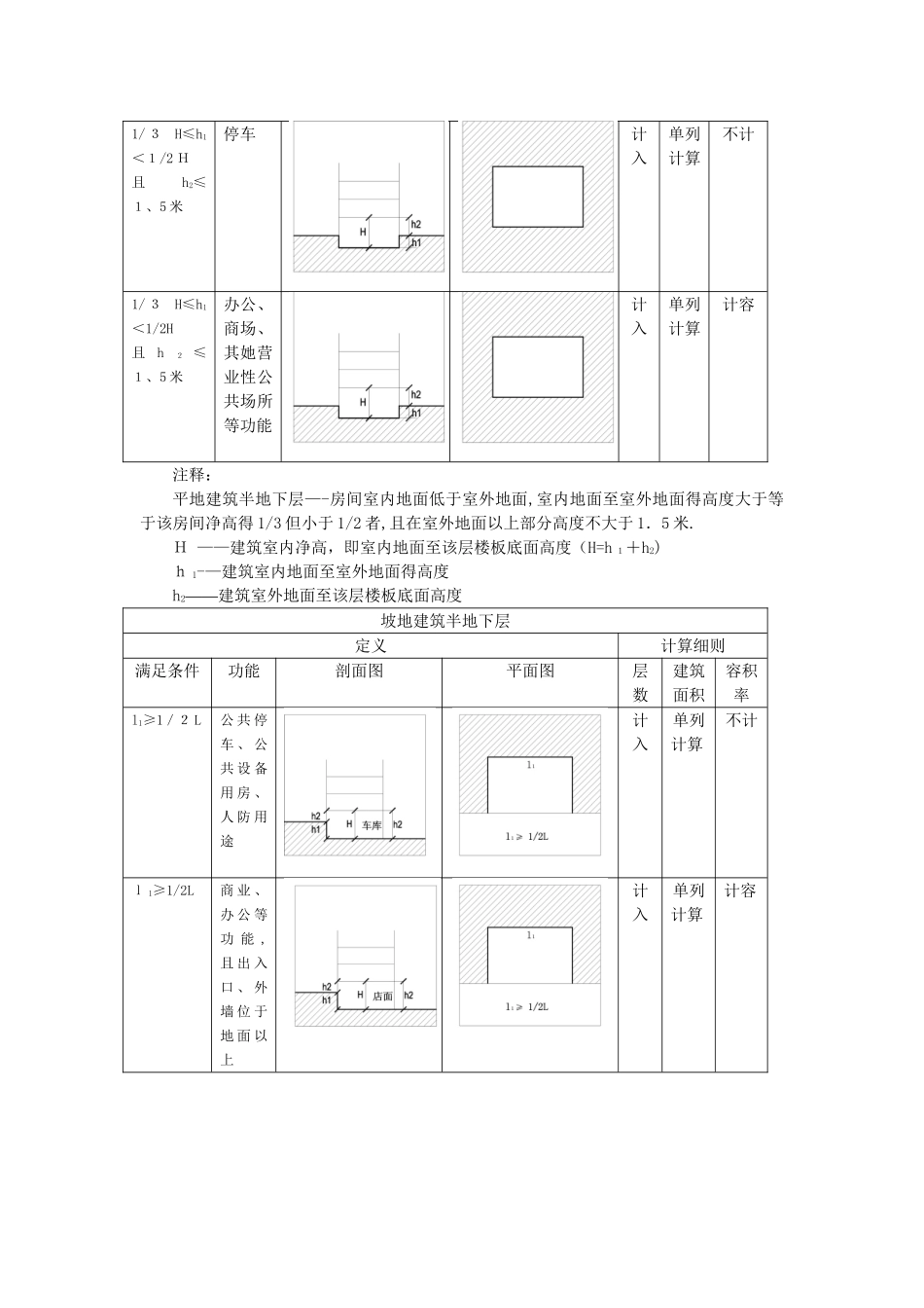《建筑面积与容积率计算规定》_第3页