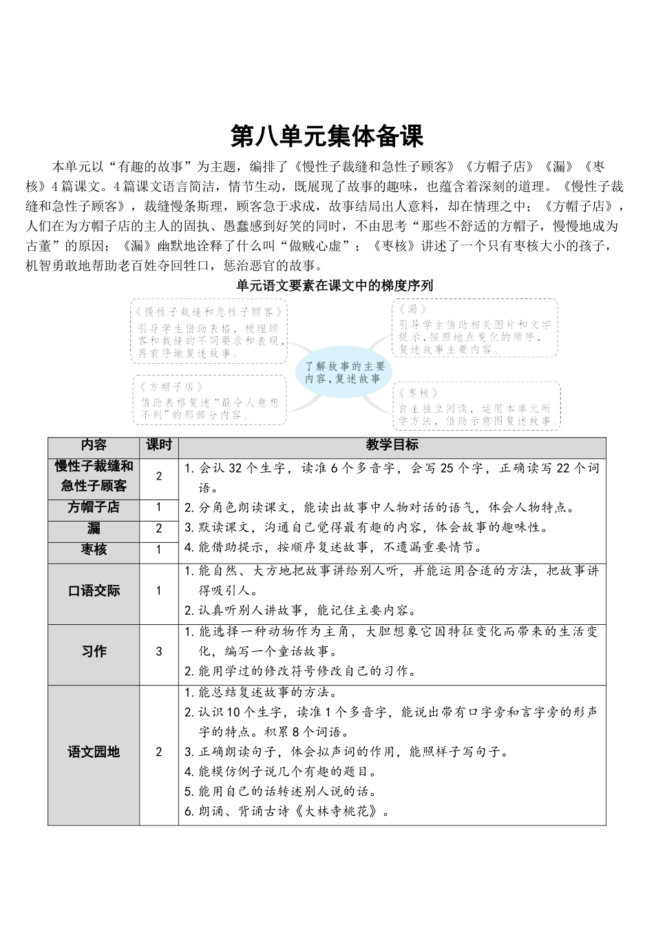 《慢性子裁缝和急性子顾客》完整教案_第1页