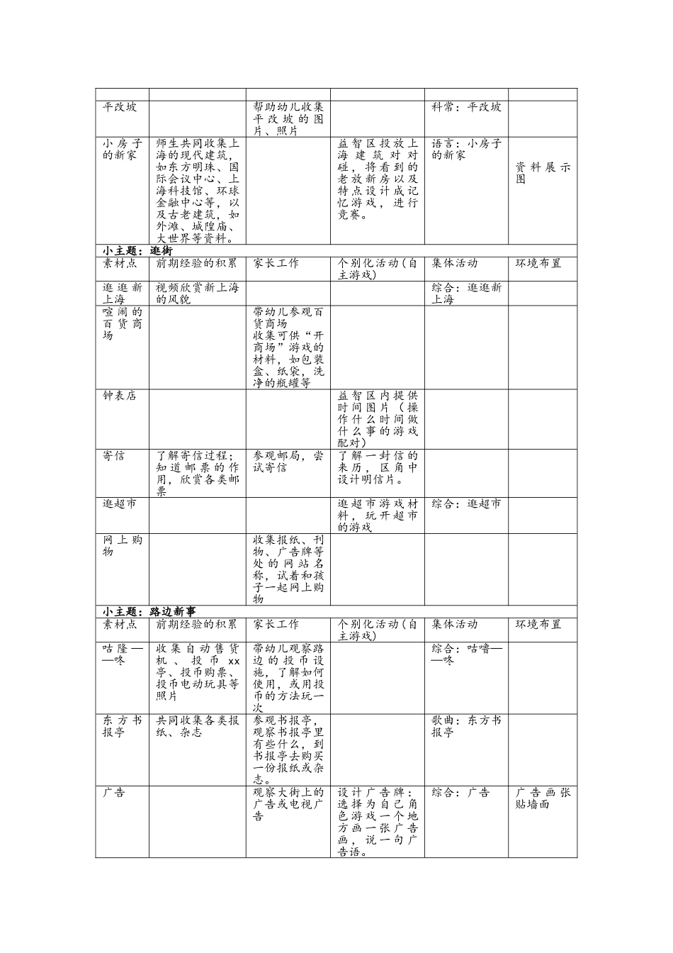 《我们的城市》主题计划_第2页