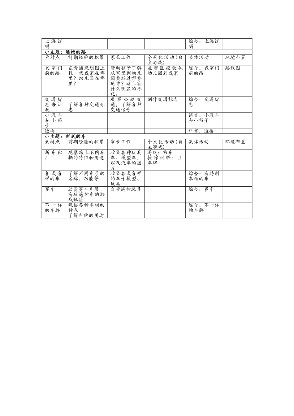 《我们的城市》主题计划_第3页