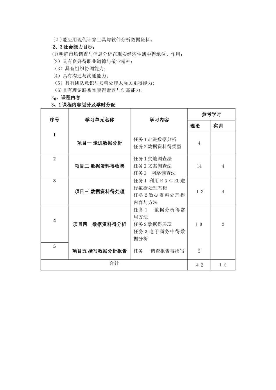 《数据分析》课程标准_第2页