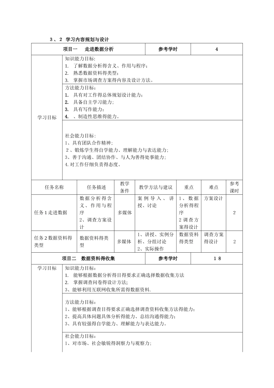 《数据分析》课程标准_第3页