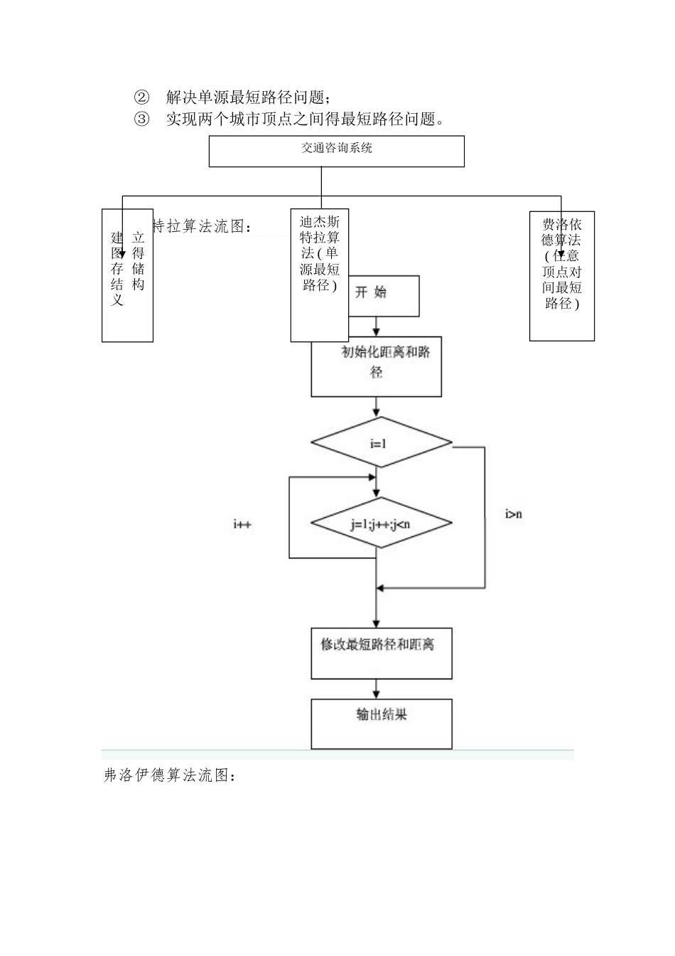 《数据结构课程设计》最短路径问题实验报告_第3页