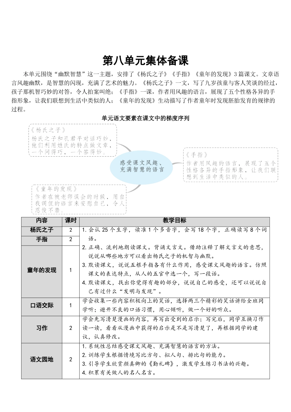 《杨氏之子》教学教案_第1页