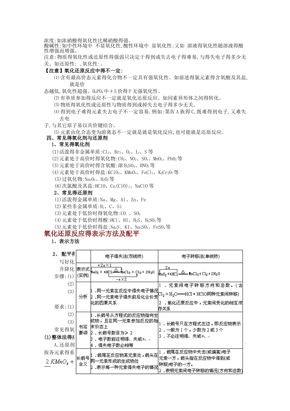 《氧化还原反应》知识点归纳_第2页