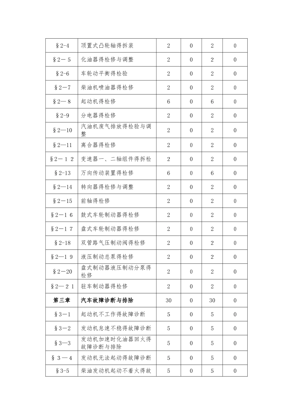《汽车维修工中级》课程实施性教学大纲_第3页