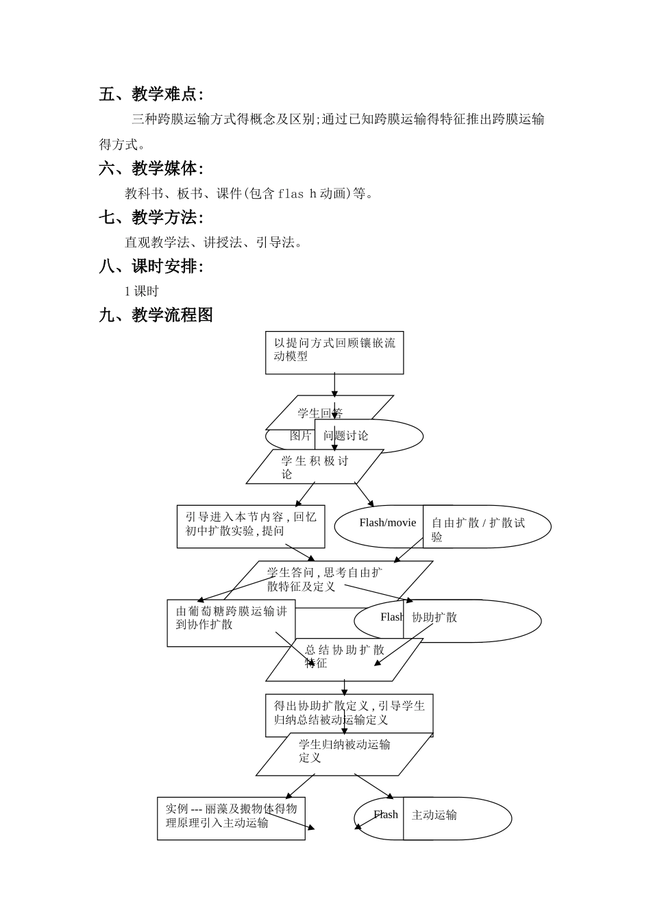 《物质跨膜运输的方式》教学设计_第2页