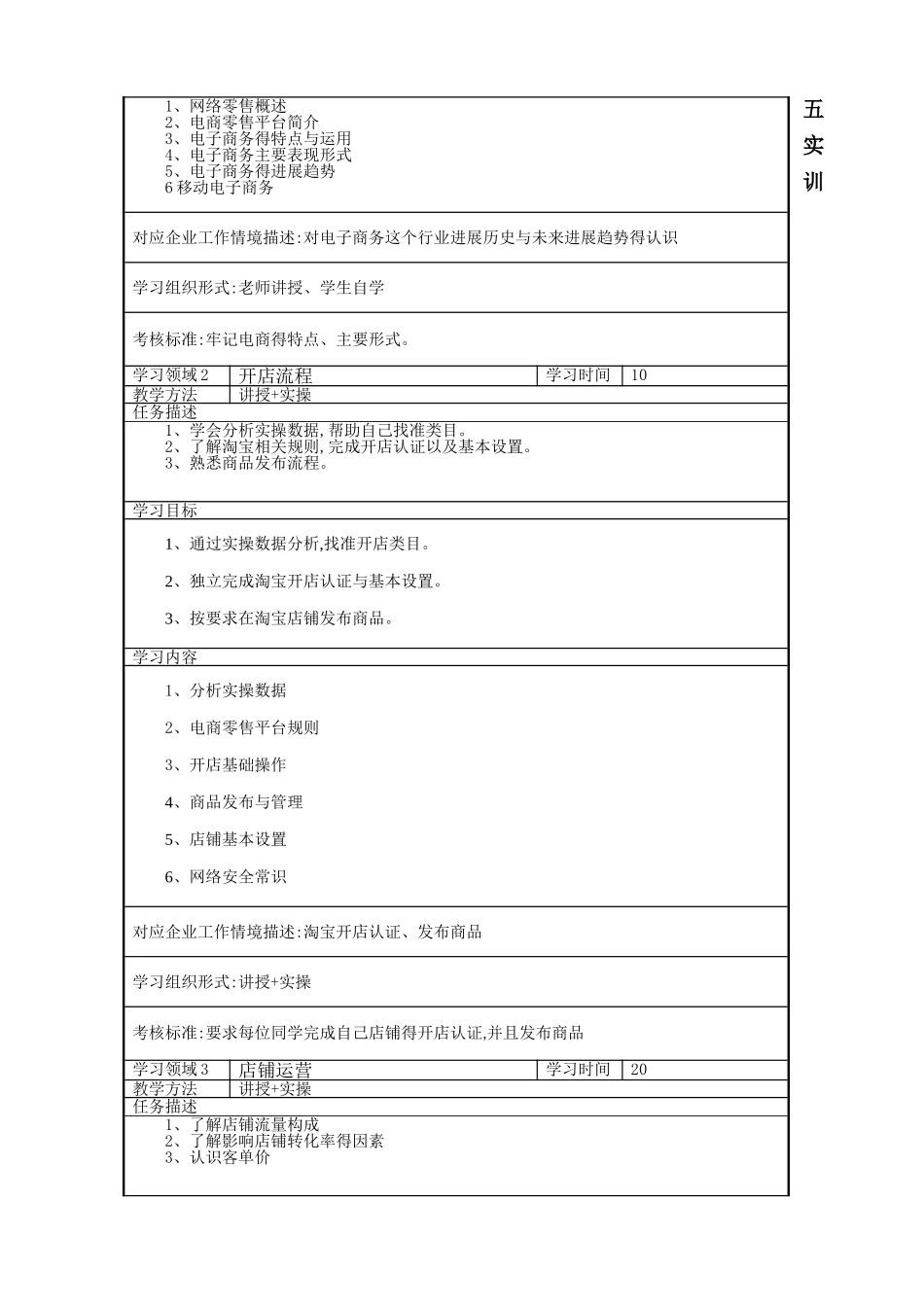 《电商运营》课程标准_第3页