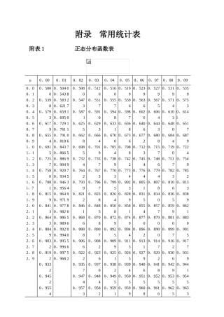 《统计学》常用数表