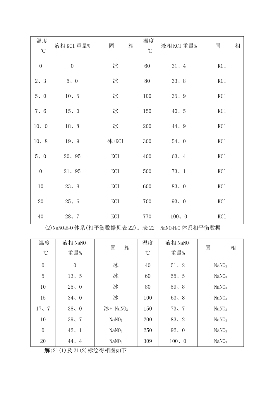 《水盐体系相图》  作业及答案_第2页