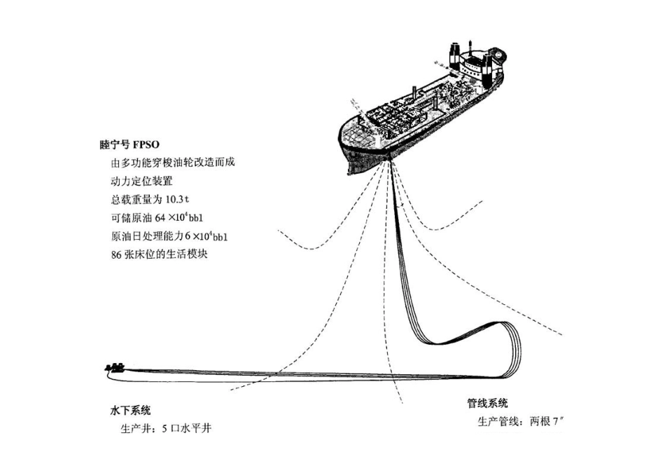 《海上油气田生产系统》_第2页