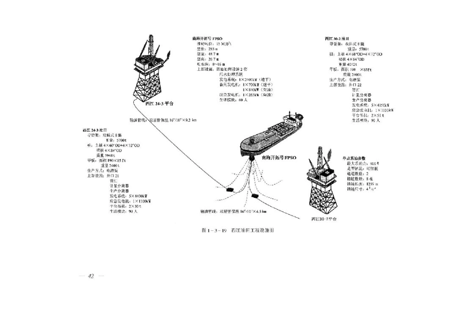 《海上油气田生产系统》_第3页