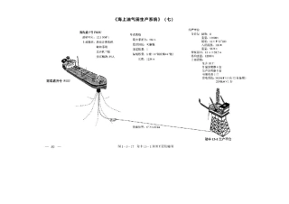 《海上油气田生产系统》