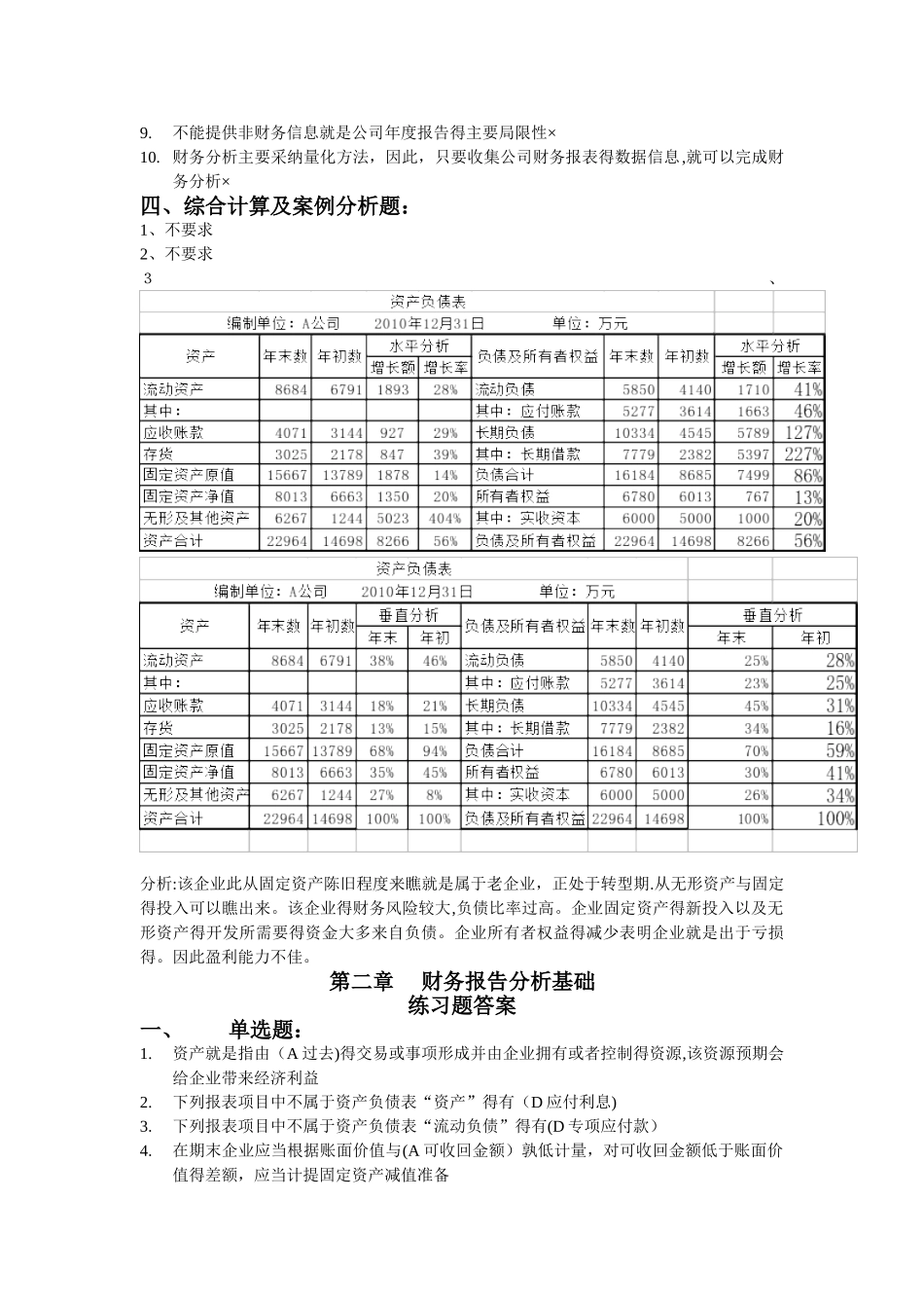 《财务报告分析》课后习题答案_第2页
