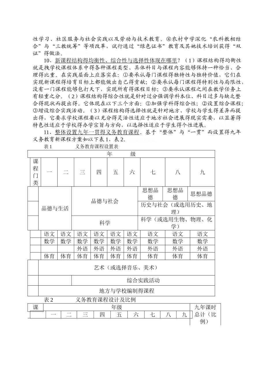 《走进新课程》学习笔记_第3页