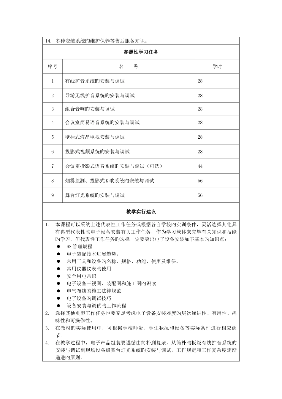 《音响系统安装、调试与维修》一体化课程标准_第3页