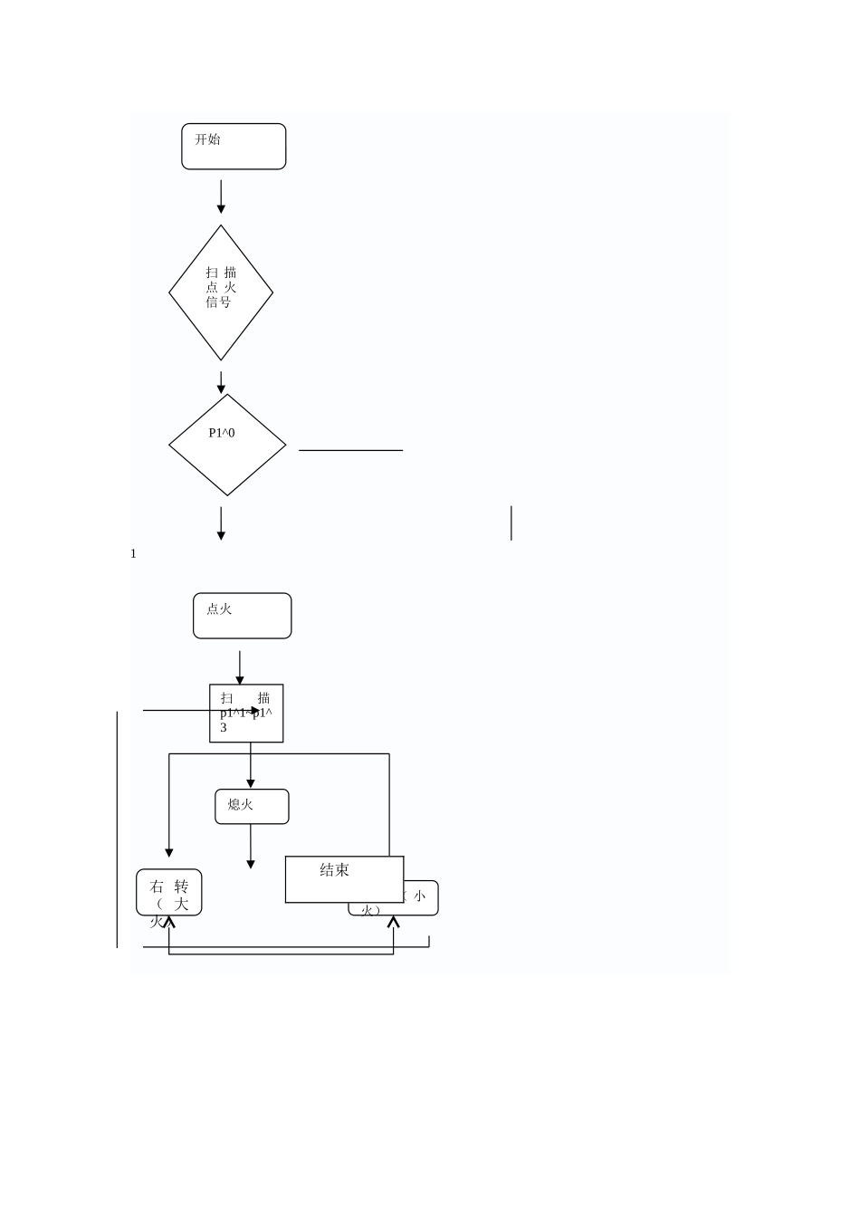 【毕业设计】基于单片机的声控燃气灶设计论文_第3页
