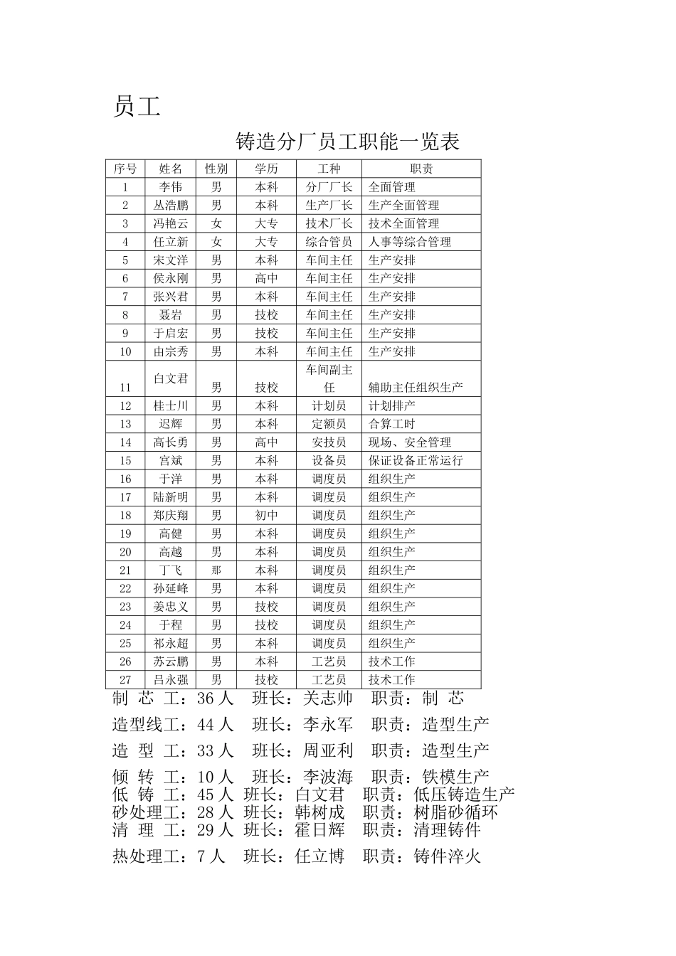 【精品】铸造厂质量控制体系资料汇编_第3页