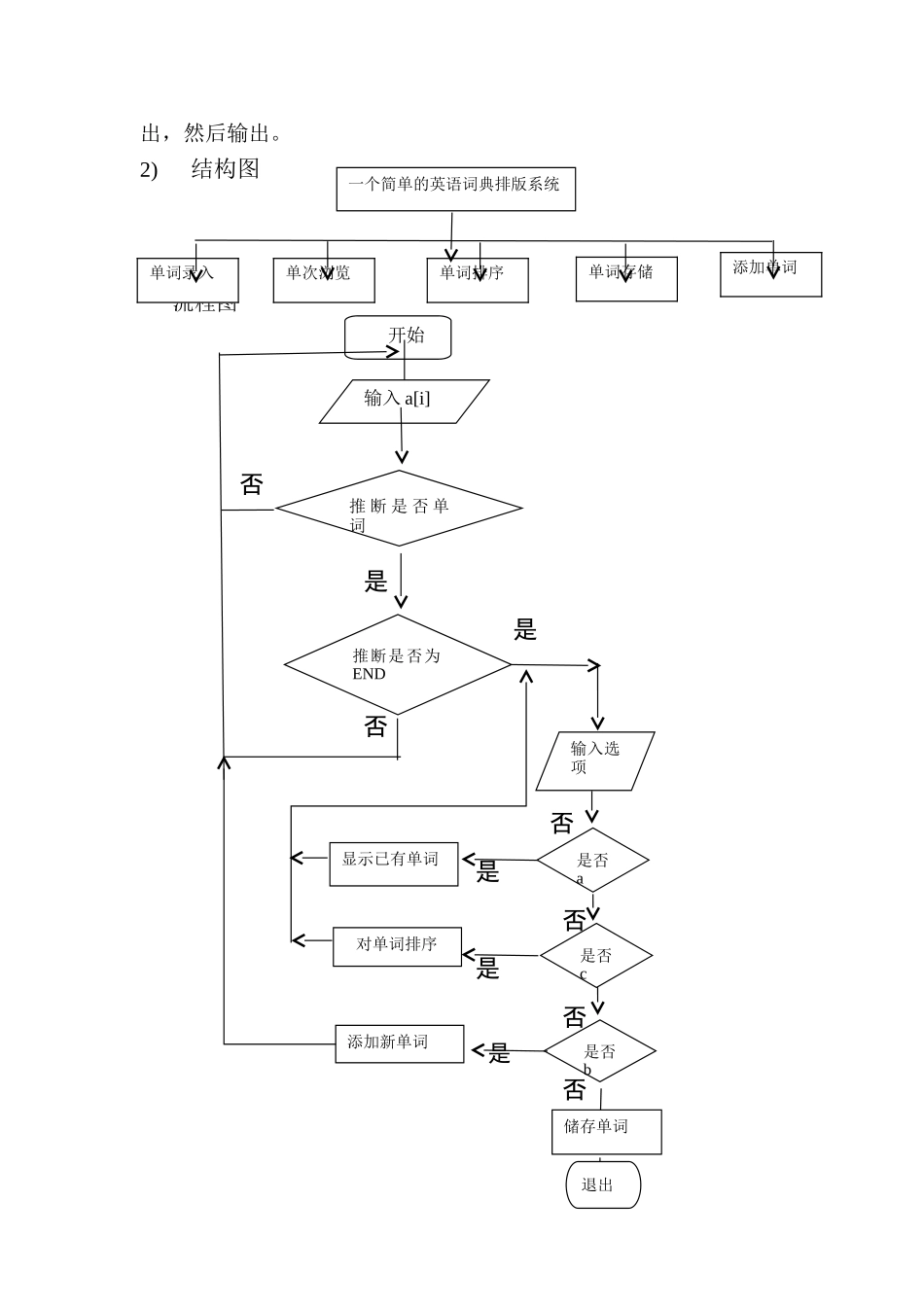 一个简单的英语词典排版系统设计论文学位论文_第3页