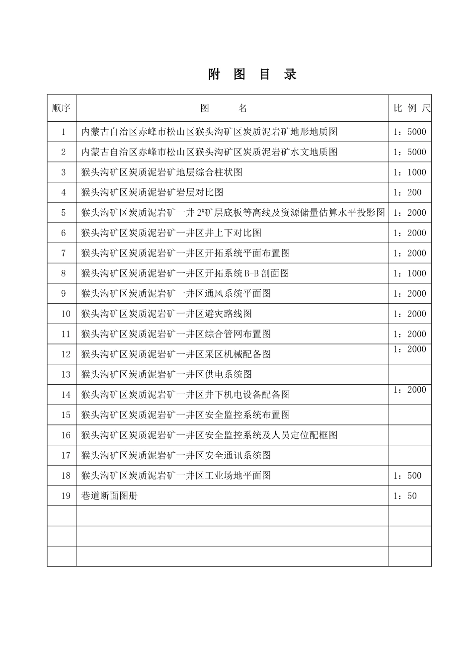 一井区泥炭开采初步设计安全专篇本科学位论文_第3页