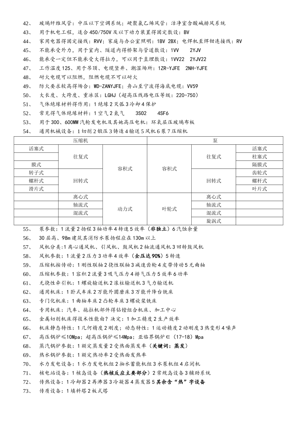 一建机电实务考点归纳总结及经验心得_第2页