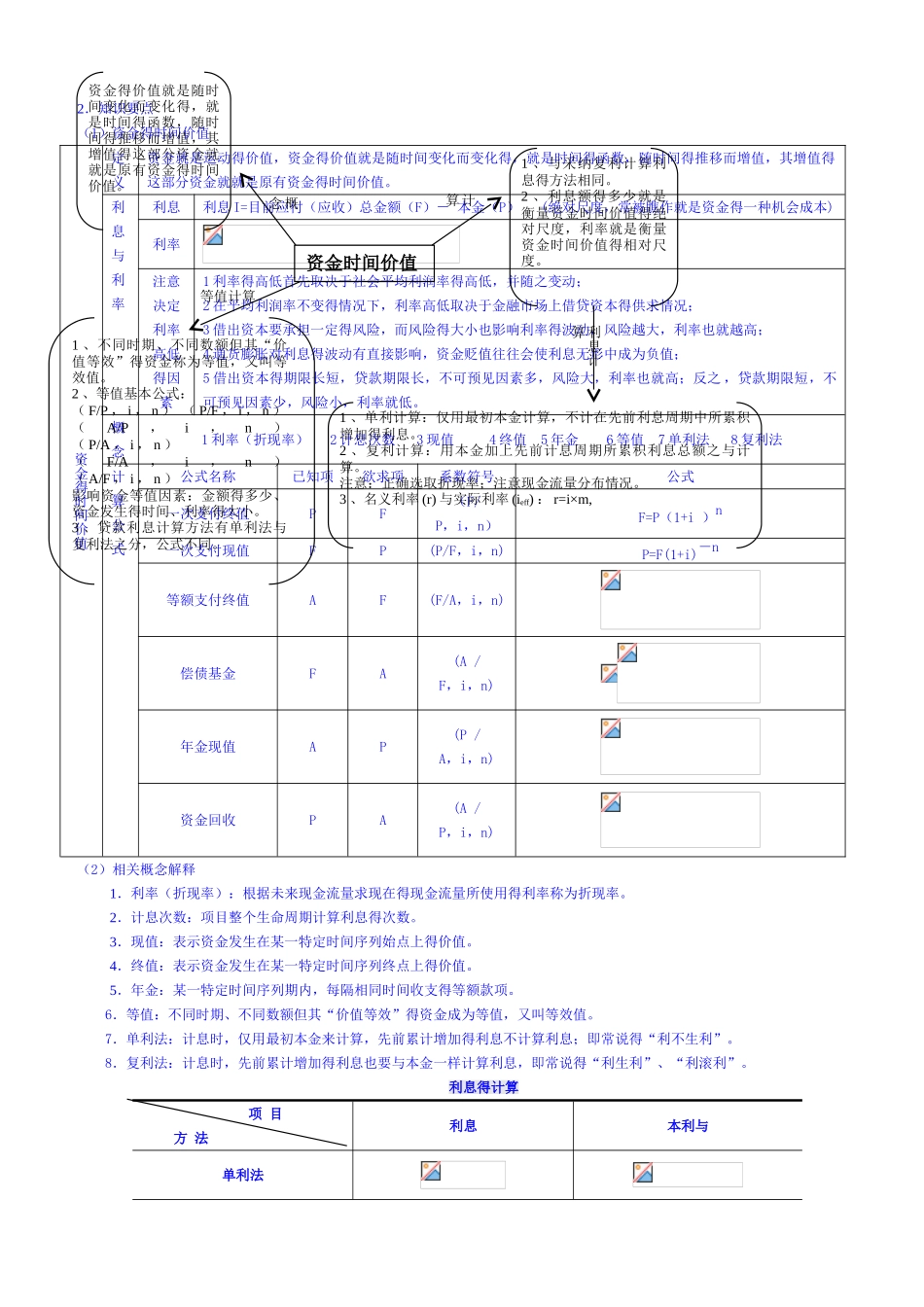 一建工程经济重点总结篇_第2页