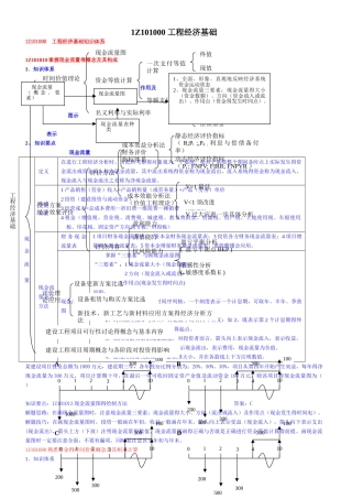 一建工程经济重点总结篇