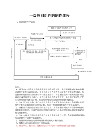 一级标准组件的制作管理流程