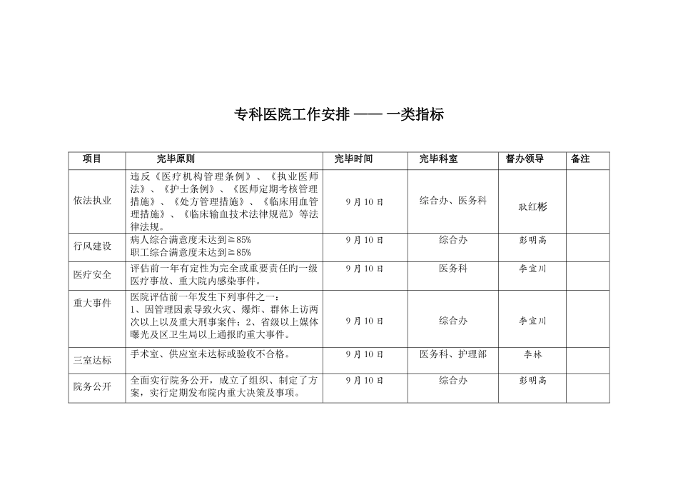 一级特色专科医院评估标准_第3页